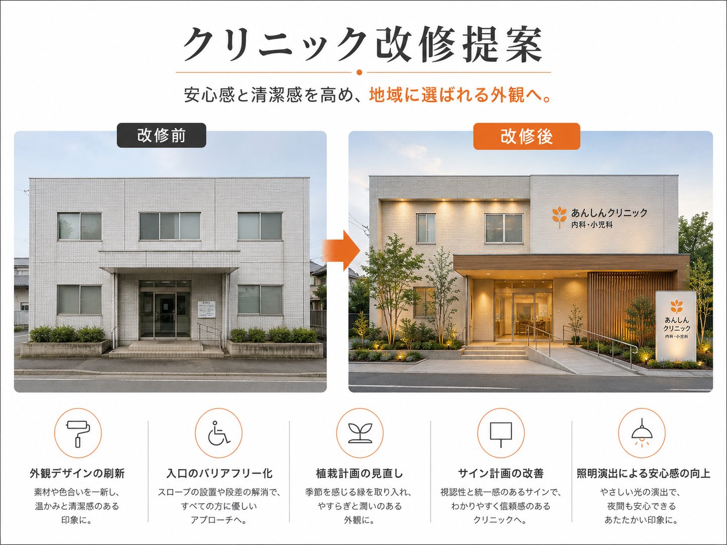 クリニック改修提案のビフォーアフター