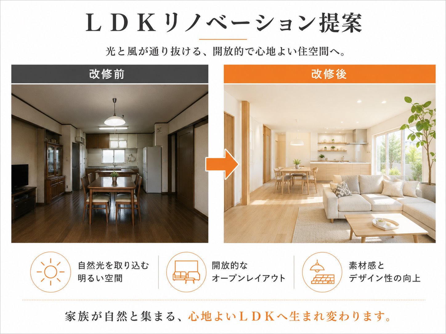 LDKリノベーション提案のビフォーアフター