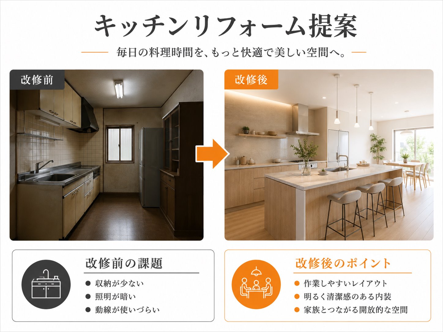 キッチンリフォーム提案のビフォーアフター